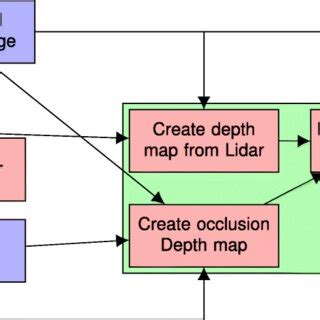 Photogrammetry Workflow 的图像结果