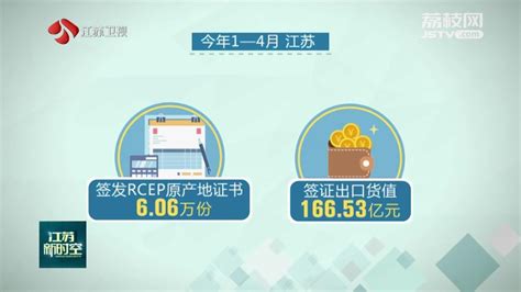 1-4月江苏RCEP签证出口货值居全国首位-名城苏州新闻中心