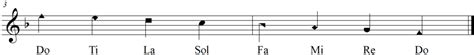 Image result for Shape Note Scale