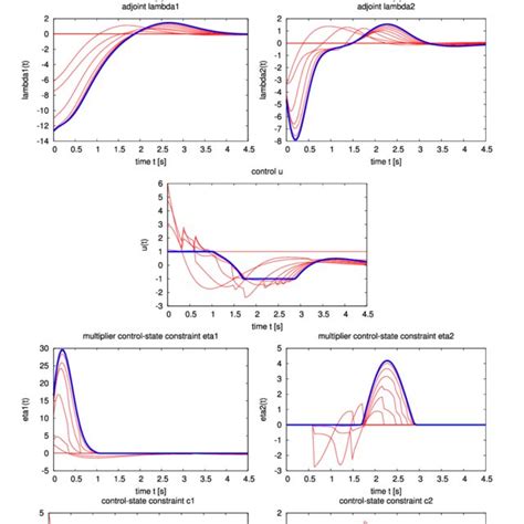 Image result for Rayleigh Problem Solution