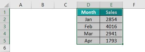 Image result for VBA Code Examples
