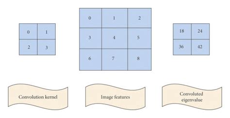 How to Ask Convolution Example 的图像结果