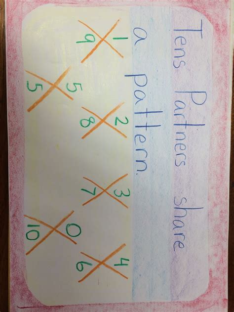 2nd Grade Math Lesson 的图像结果