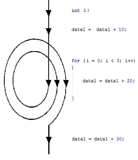 What Is Loop in Programme 的图像结果