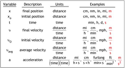 Physics Big 5 的图像结果