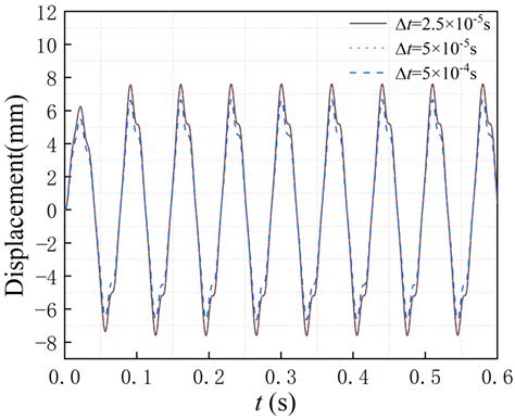 Equivalent Dynamic Modeling for the Relative Rotation of Bolted Joint ...