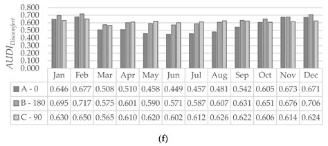 Acquiring the Foremost Window Allocation Strategy to Achieve the Best ...