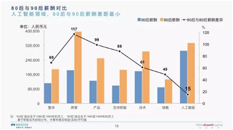 《2017早期企业薪酬调研报告》重磅发布，10家顶级VC解密中国早期企业薪酬5大发现_华创资本 | China Growth Capital