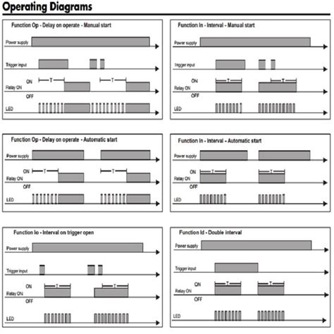 Image result for Dmb51 Multi-Function Timer
