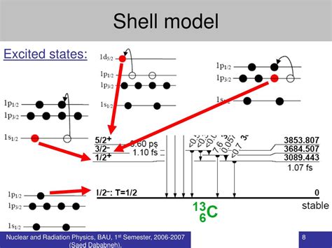 Image result for SHELL Model Examples