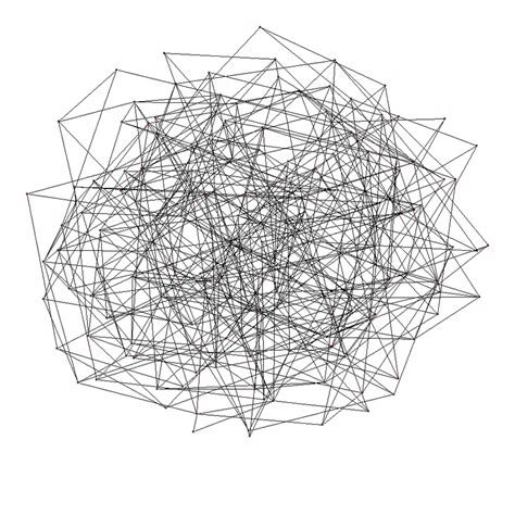 Image result for Function Interaction Graph