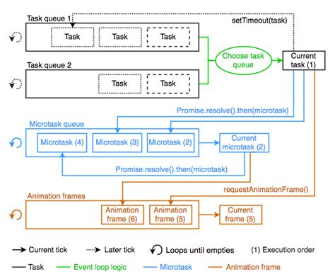 Image result for JavaScript Request Animation Frame