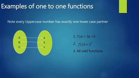 Function Meaning Math 的图像结果