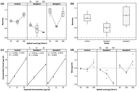 Image result for Cleaning Validation Swab Sampling