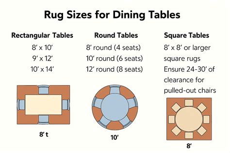 What Size Rug Under Table How To Choose The Right Rug Size: Your Rug