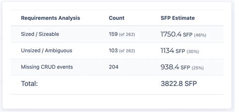Image result for Simple Function Point Diagram