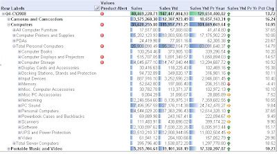 Image result for OLAP Formulas Excel