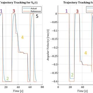 Image result for Angular Motion Simulation