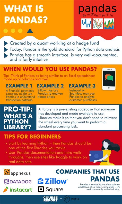 How to Use Pandas Python 的图像结果