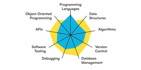 Image result for Software Developer Tutorial Requirements