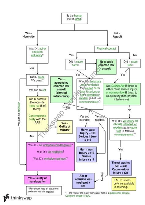 Criminal Law 的图像结果