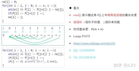 KMP Tutorial 的图像结果