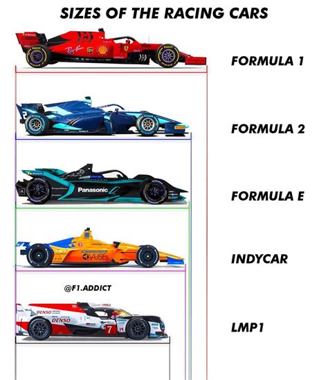 What Are The Differences Between Formula 1 And Formula E? – AWBR