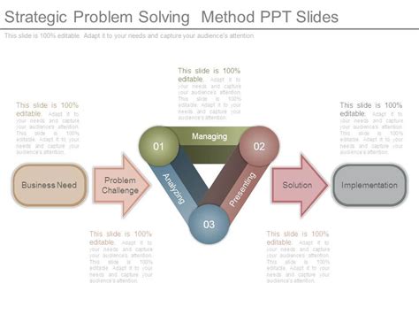 Image result for Strategic Implementation Problem Solving