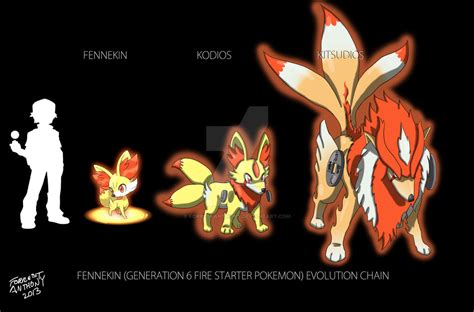 Pokemon Fennekin Evolution Chart 的图像结果