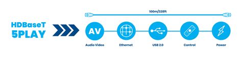Image result for HDBaseT Explained