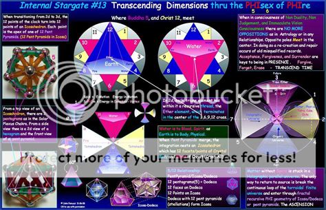 Image result for Vortex Based Math