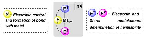 Recent Advances in Chemistry of Unsymmetrical Phosphorus-Based Pincer ...