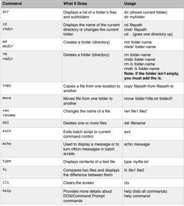 Command-Prompt Tutorial for Beginners 的图像结果