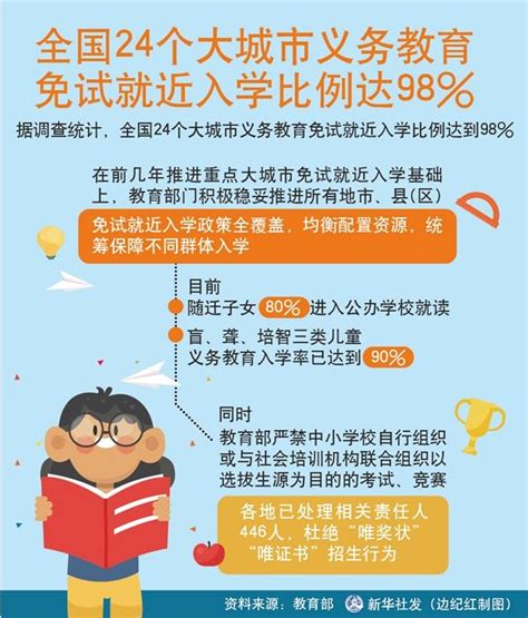 全国24个大城市义务教育免试就近入学比例达98%_今日镇江