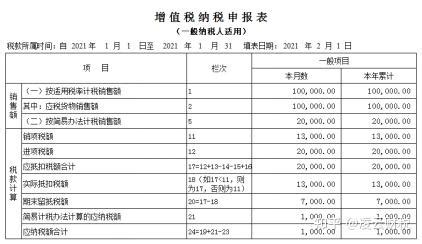 如何查公司认定为一般纳税人的时间