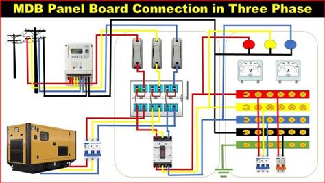 Image result for Three-Phase Terminations