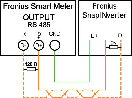Fronius Monitoring Connection 的图像结果