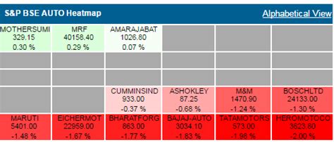 Sensex cracks 248 points; Nifty50 slips below 8,900 - The Economic Times