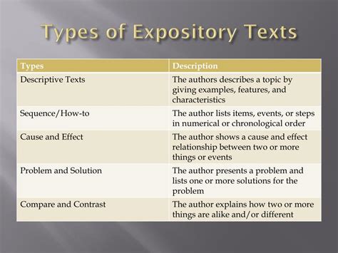 Image result for Examples of Expository Texts Information