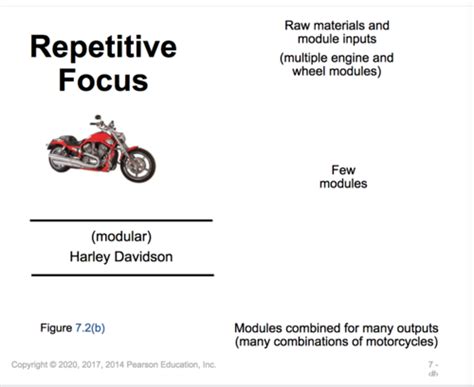 Image result for 4 Process Strategies Examples