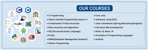 Nadkarni Expert Websoft Training Institute is a Programming Languages