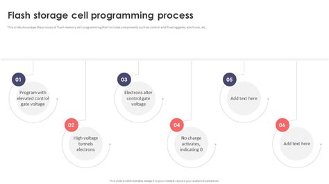 Image result for Flash Programming Technology Diagram Basic