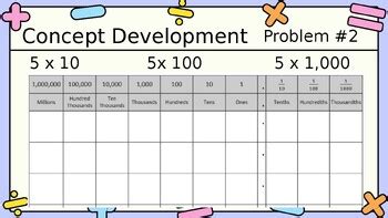 Image result for 5th Grade Module