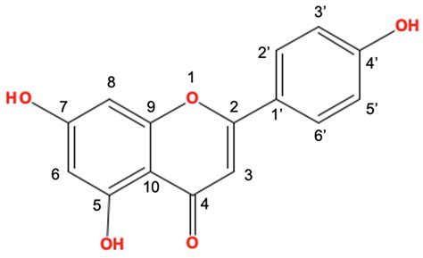 Apigenin: A Therapeutic Agent for Treatment of Skin Inflammatory ...