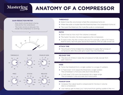 Image result for Compressor Starting Guide