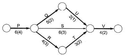 Past Year Questions: Construction Management - Construction Materials ...