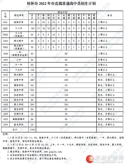 桂林高中所有学校高考成绩排名(2024年参考)