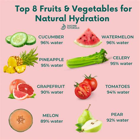 Top Fruits and Vegetables for Hydration