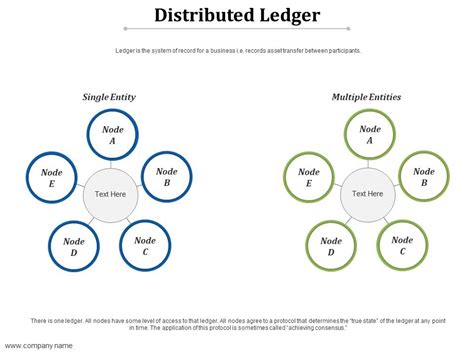 Distributed Ledger Infographic 的图像结果