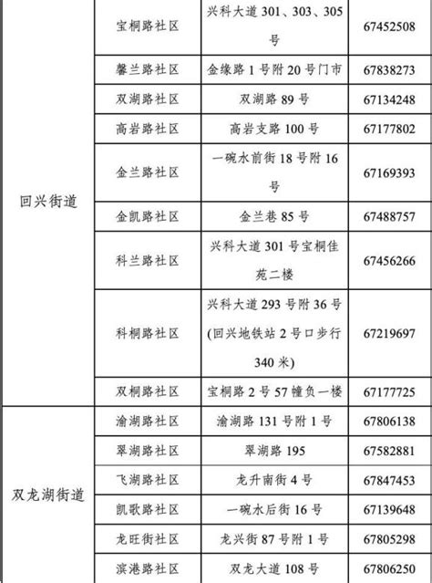 滞留在渝北低风险区的外地人员如何有条件有序离开？按照这样做~_澎湃号·政务_澎湃新闻-The Paper